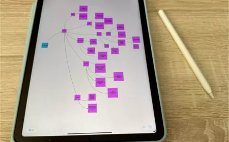 Планирование