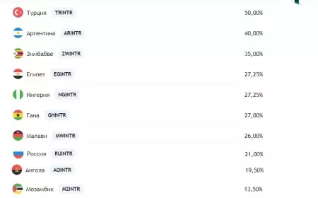 Ключевая ставка ЦБ РФ  - 21%. В каких странах ставка выше?