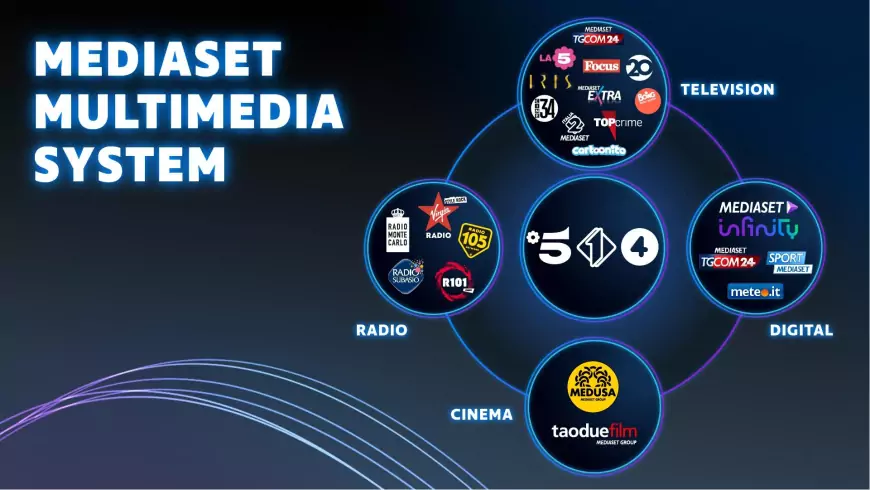 Mediaset – крупнейший ТВ холдинг