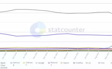Заметно ли, что люди переходят с iPhone на Pixel? Доля смартфонов Pixel в США за месяц выросла почти в три раза!