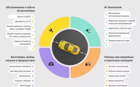 Т-Банк запускает Сферу Авто: первая авто-экосистема для автомобилистов России