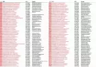 Список военнопленных, вернувшихся в Россию в мае 2025 года. Обмен: 1000 на 1000