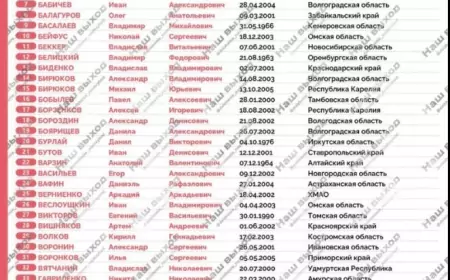 Список военнопленных, вернувшихся в Россию 6 мая 2025 года. Обмен: 205 на 205.
