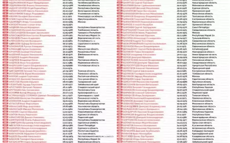 Список военнопленных, вернувшихся в Россию в мае 2025 года. Обмен: 1000 на 1000
