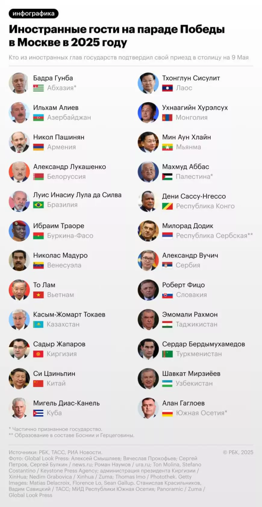 Кто из иностранных лидеров приедет в Москву 9 мая 2025 года на Парад Победы?