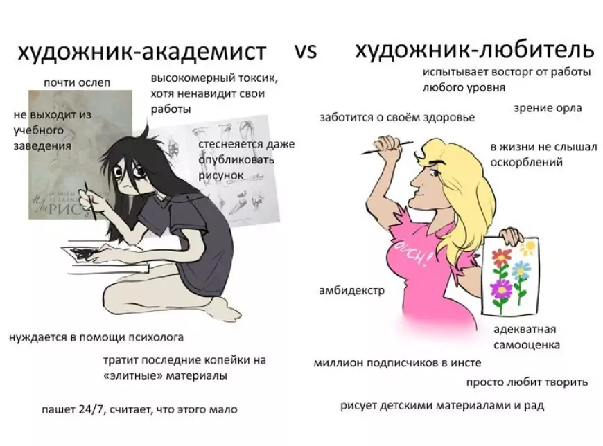 Как рисовать комиксы - в примитивном или академическом стиле?